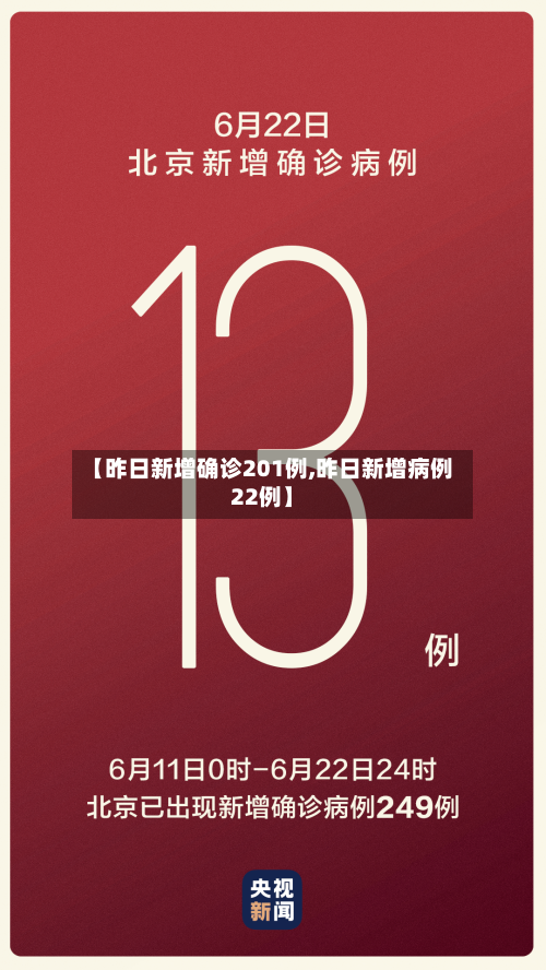 【昨日新增确诊201例,昨日新增病例22例】-第2张图片