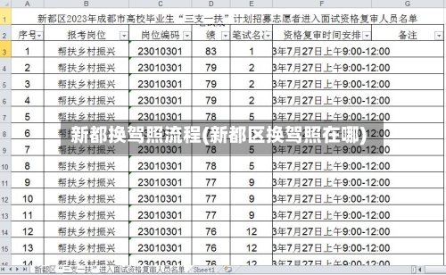 新都换驾照流程(新都区换驾照在哪)-第2张图片
