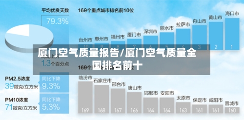 厦门空气质量报告/厦门空气质量全国排名前十-第2张图片