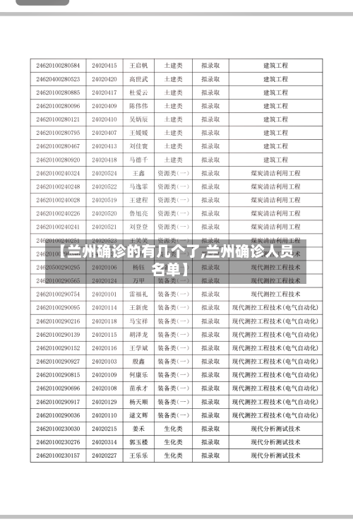 【兰州确诊的有几个了,兰州确诊人员名单】