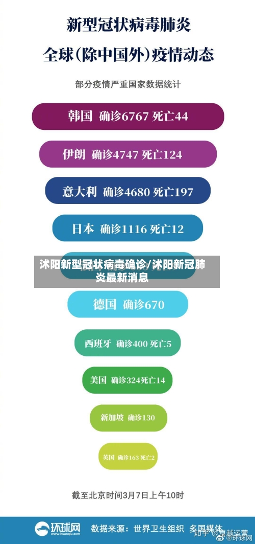 沭阳新型冠状病毒确诊/沭阳新冠肺炎最新消息-第3张图片