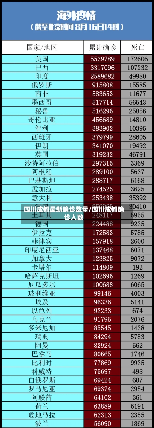 四川成都最新确诊数量/四川成都确诊人数-第2张图片
