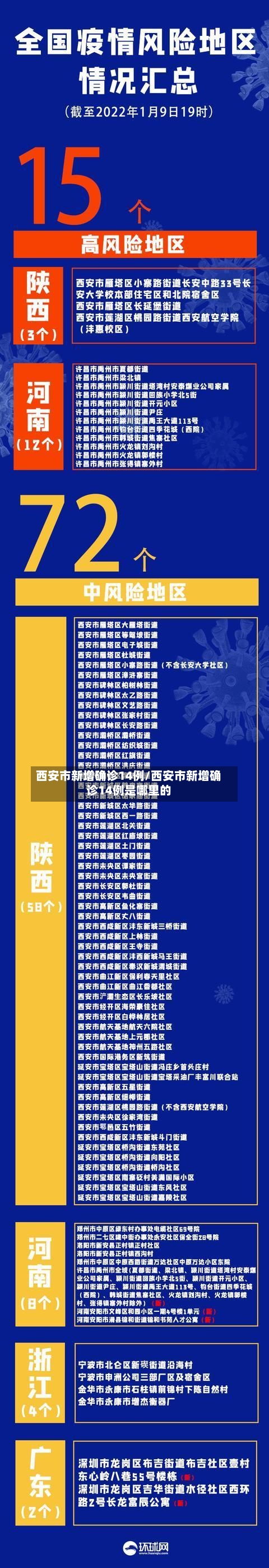 西安市新增确诊14例/西安市新增确诊14例是哪里的-第3张图片