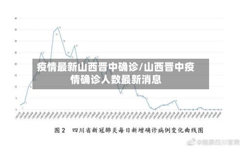 疫情最新山西晋中确诊/山西晋中疫情确诊人数最新消息