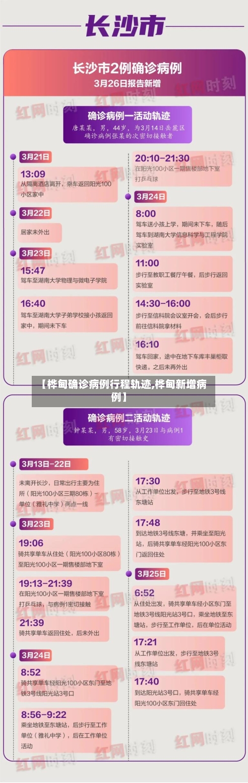【桦甸确诊病例行程轨迹,桦甸新增病例】