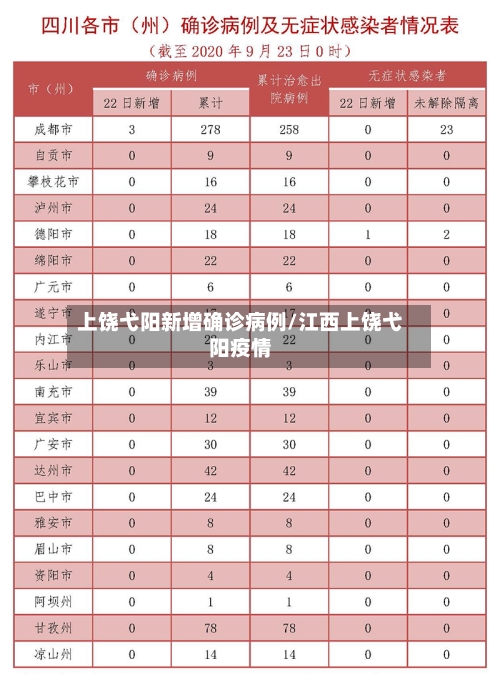 上饶弋阳新增确诊病例/江西上饶弋阳疫情