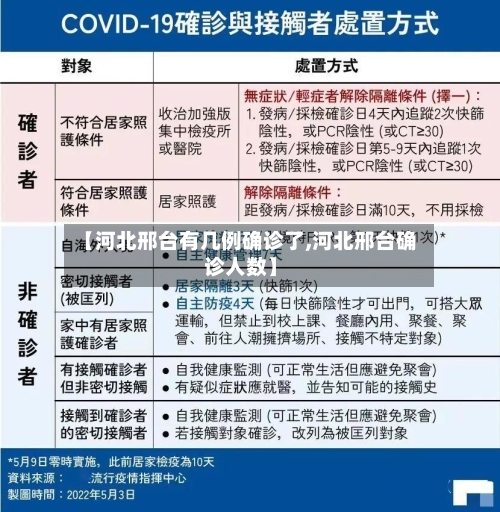【河北邢台有几例确诊了,河北邢台确诊人数】-第2张图片