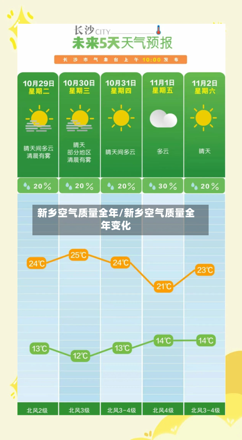 新乡空气质量全年/新乡空气质量全年变化