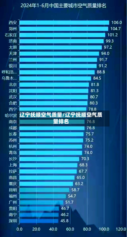 辽宁抚顺空气质量/辽宁抚顺空气质量排名-第2张图片