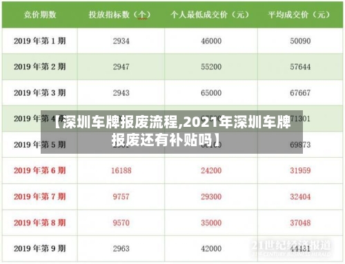 【深圳车牌报废流程,2021年深圳车牌报废还有补贴吗】