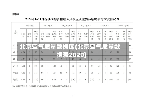 北京空气质量数据库(北京空气质量数据表2020)