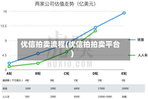 优信拍卖流程(优信拍拍卖平台)-第2张图片