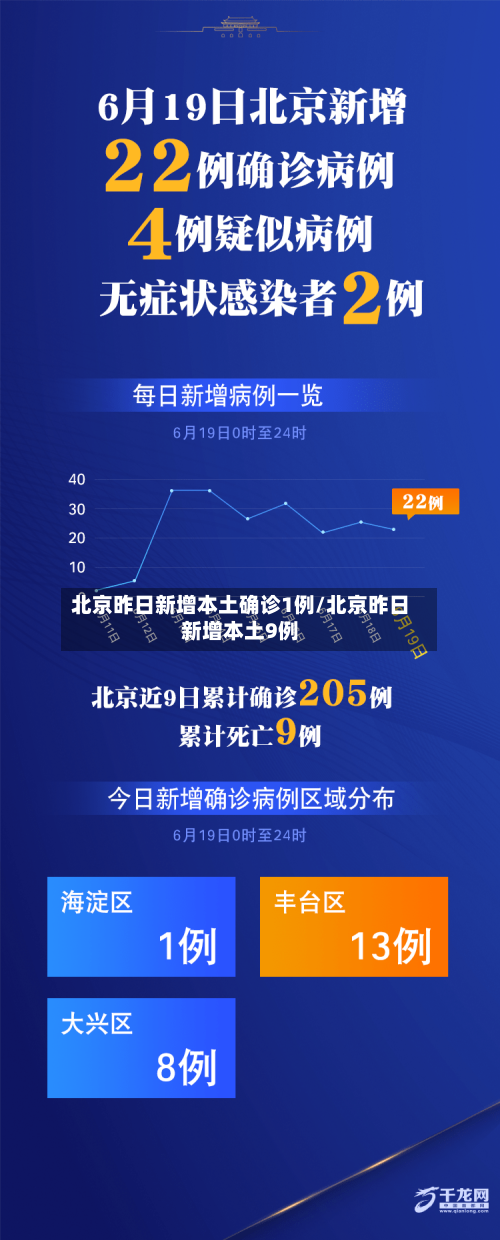 北京昨日新增本土确诊1例/北京昨日新增本土9例-第2张图片