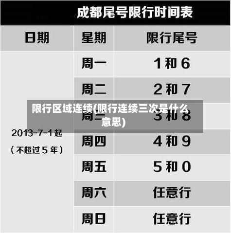 限行区域连续(限行连续三次是什么意思)-第2张图片