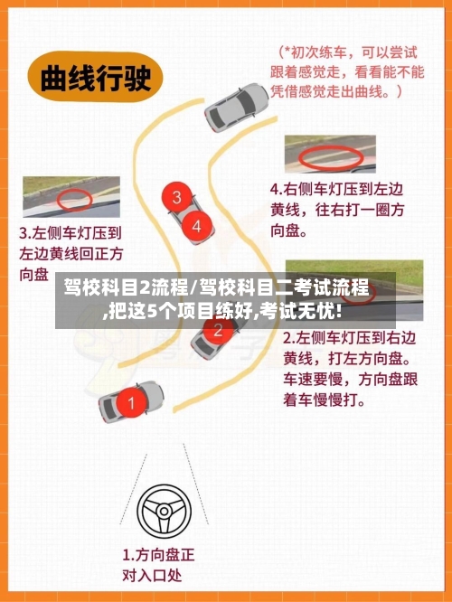 驾校科目2流程/驾校科目二考试流程,把这5个项目练好,考试无忧!