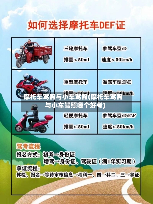 摩托车驾照与小车驾照(摩托车驾照与小车驾照哪个好考)-第2张图片