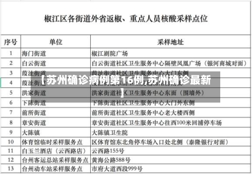 【苏州确诊病例第16例,苏州确诊最新】-第2张图片