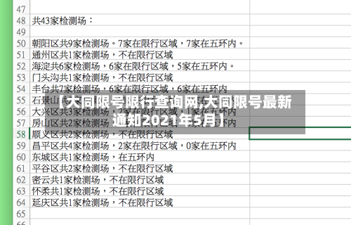 【大同限号限行查询网,大同限号最新通知2021年5月】-第2张图片