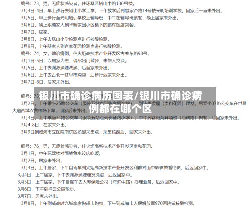 银川市确诊病历图表/银川市确诊病例都在哪个区