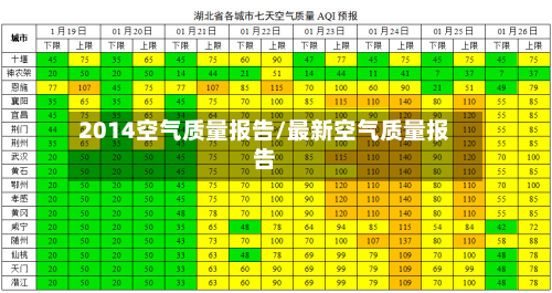 2014空气质量报告/最新空气质量报告