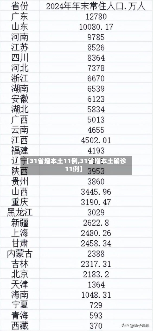 【31省增本土11例,31省增本土确诊11例】