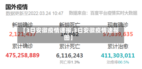 【3日安徽疫情速报,3日安徽疫情速报图】