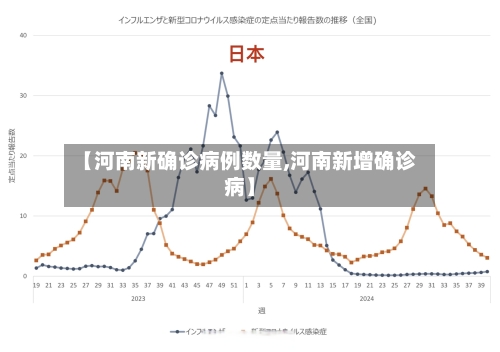 【河南新确诊病例数量,河南新增确诊病】-第3张图片
