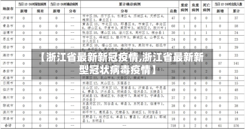 【浙江省最新新冠疫情,浙江省最新新型冠状病毒疫情】