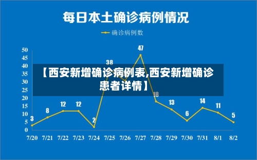 【西安新增确诊病例表,西安新增确诊患者详情】