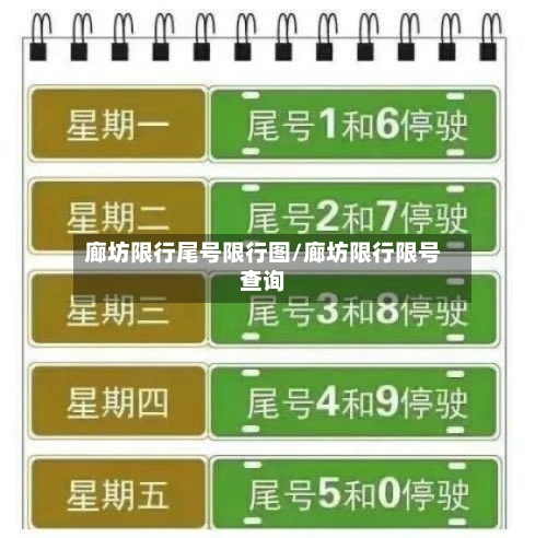 廊坊限行尾号限行图/廊坊限行限号查询