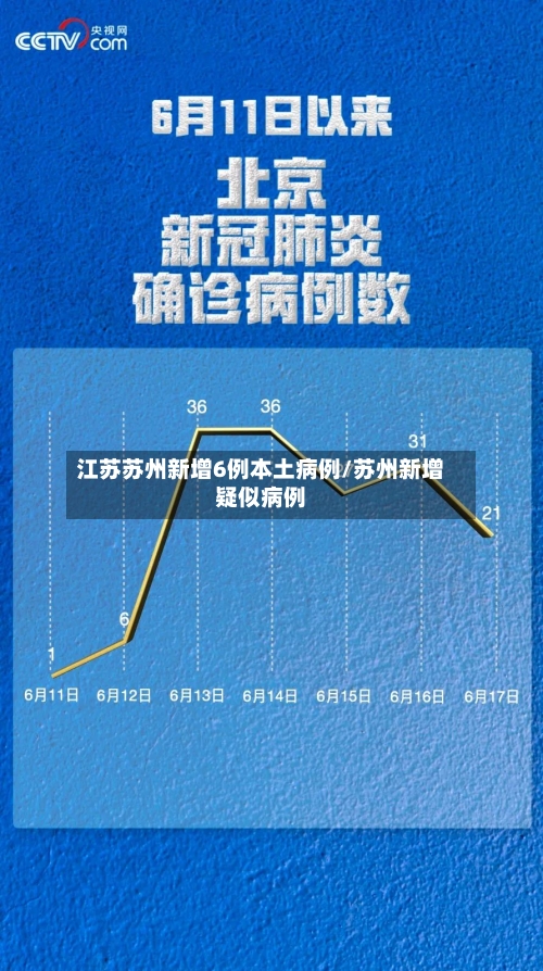 江苏苏州新增6例本土病例/苏州新增疑似病例