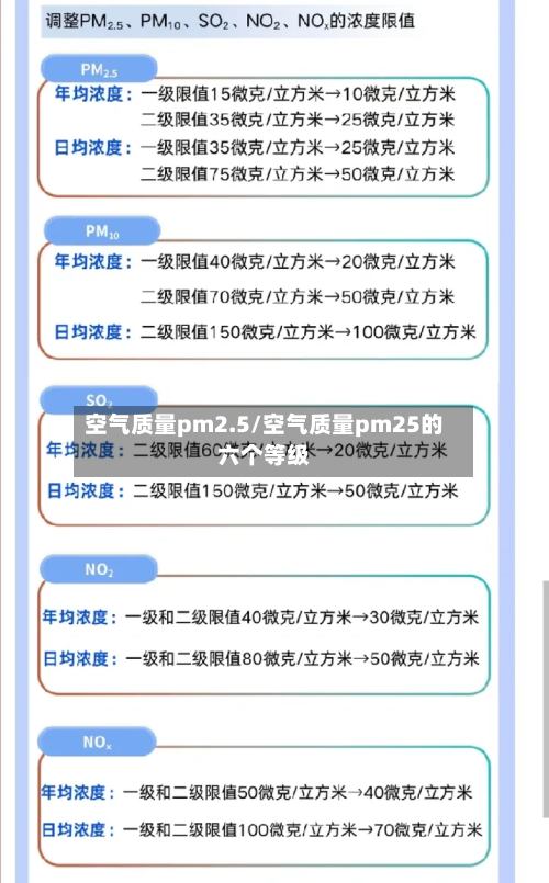 空气质量pm2.5/空气质量pm25的六个等级-第3张图片