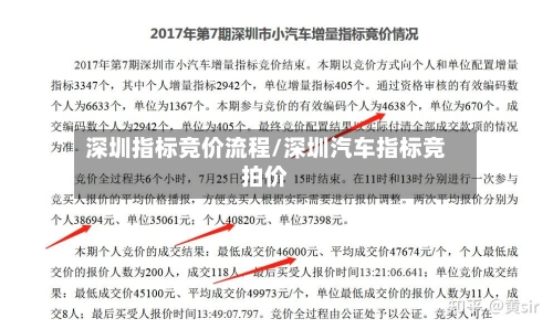 深圳指标竞价流程/深圳汽车指标竞拍价