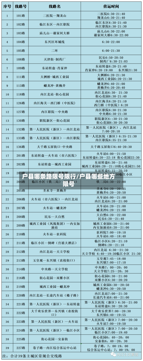户县哪条路限号限行/户县哪些地方限号