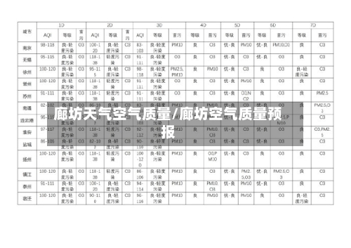 廊坊天气空气质量/廊坊空气质量预报-第3张图片