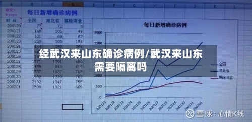 经武汉来山东确诊病例/武汉来山东需要隔离吗