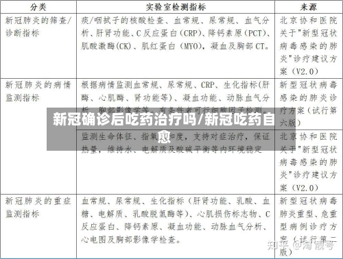 新冠确诊后吃药治疗吗/新冠吃药自愈-第2张图片