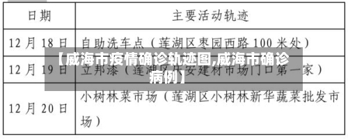【威海市疫情确诊轨迹图,威海市确诊病例】-第3张图片
