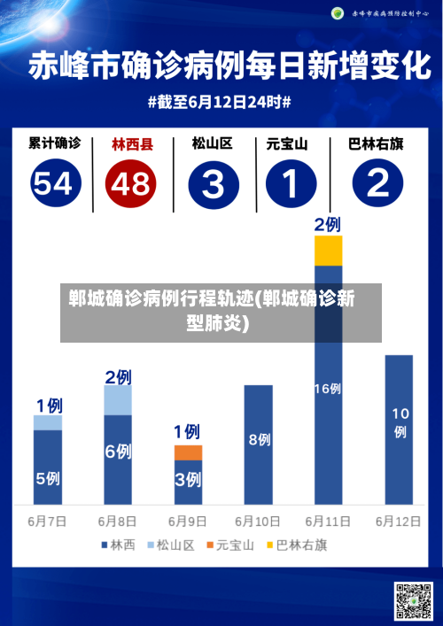郸城确诊病例行程轨迹(郸城确诊新型肺炎)