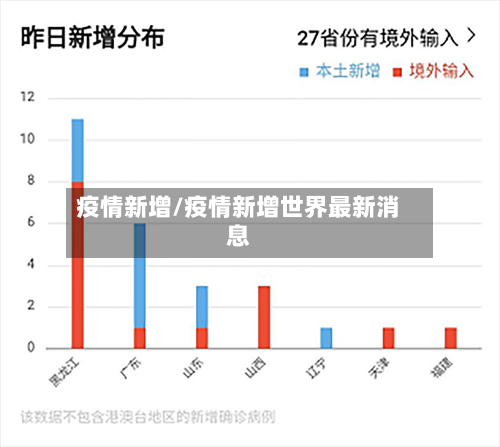 疫情新增/疫情新增世界最新消息-第3张图片