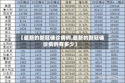 【最新的新冠确诊病例,最新的新冠确诊病例有多少】