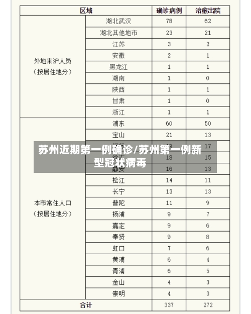 苏州近期第一例确诊/苏州第一例新型冠状病毒-第1张图片