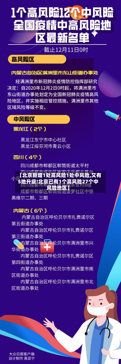 【北京新增1处高风险1处中风险,又有5地升级!北京已有1个高风险27个中风险地区】-第1张图片