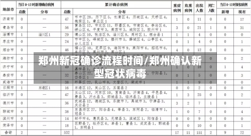 郑州新冠确诊流程时间/郑州确认新型冠状病毒-第2张图片