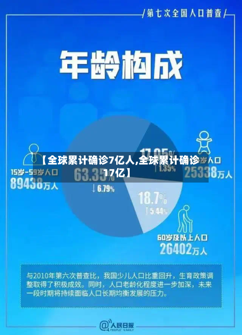 【全球累计确诊7亿人,全球累计确诊17亿】-第2张图片