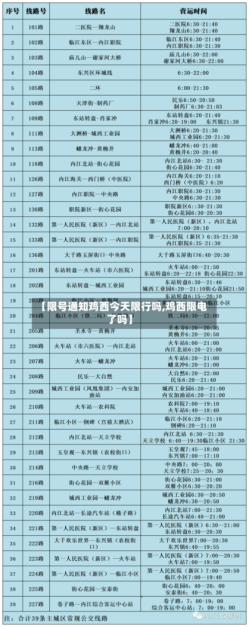 【限号通知鸡西今天限行吗,鸡西限电了吗】-第2张图片