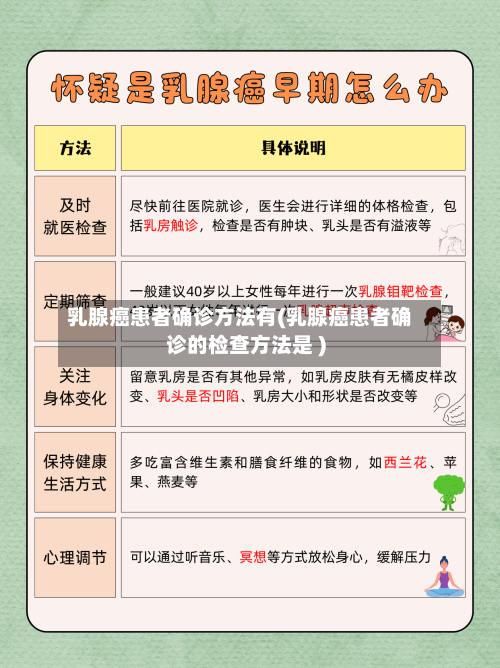 乳腺癌患者确诊方法有(乳腺癌患者确诊的检查方法是 )-第2张图片