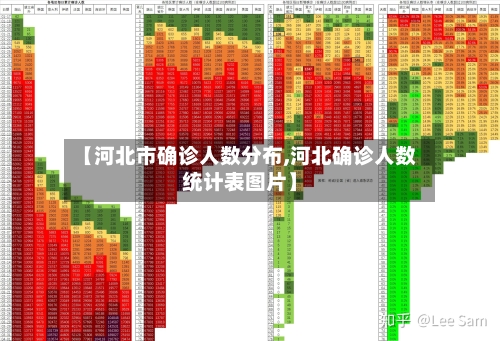 【河北市确诊人数分布,河北确诊人数统计表图片】-第2张图片