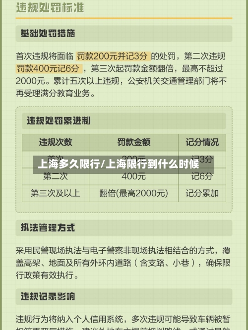 上海多久限行/上海限行到什么时候