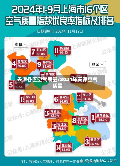天津各区空气质量/2021年天津空气质量-第2张图片